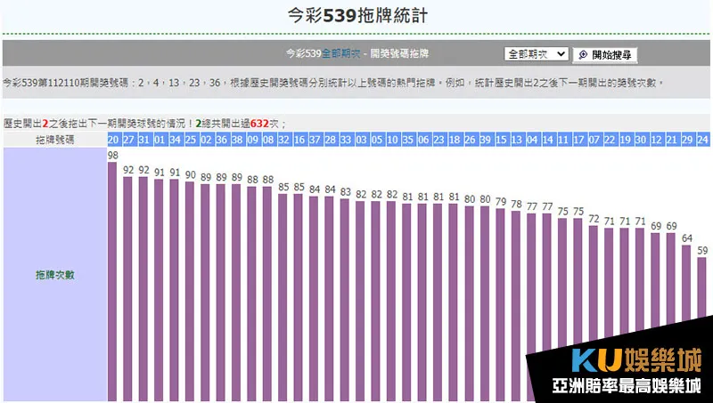 539拖牌紀錄