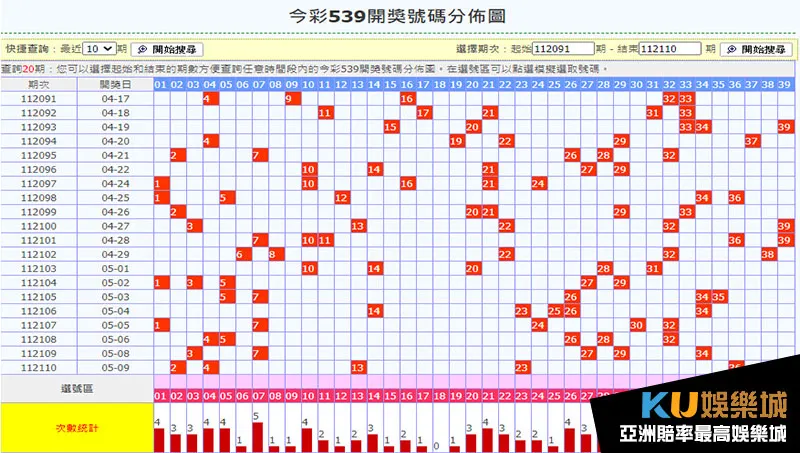 539走勢圖